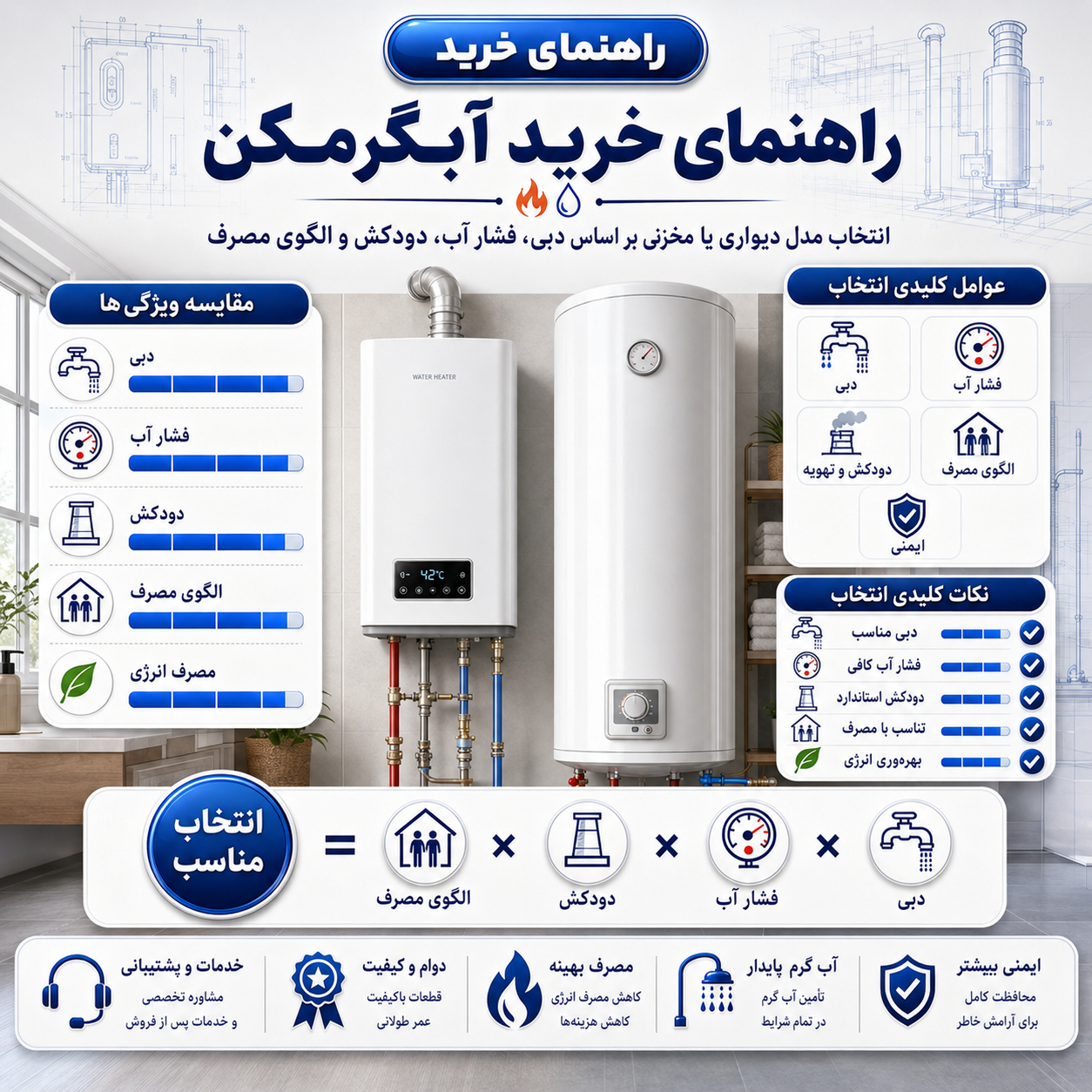 راهنمای خرید آبگرمکن